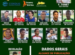 O TORCEDOR DECIDIU! Fernando Tonet foi o Melhor Treinador do Campeonato Potiguar 2016.