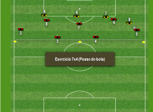 Exerccios Tcnico - Ttico 1: Posse de Bola no Campo de Ataque ( 7x4)